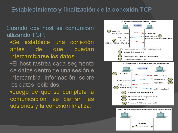 Establecimiento y finalización de la conexión TCP Cuando dos host se comunican utlizando TCP: