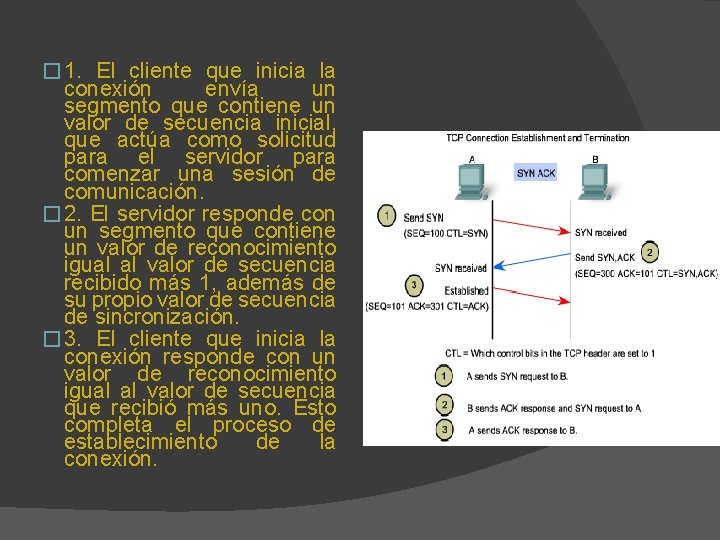 � 1. El cliente que inicia la conexión envía un segmento que contiene un