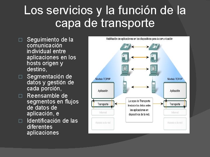 Los servicios y la función de la capa de transporte Seguimiento de la comunicación
