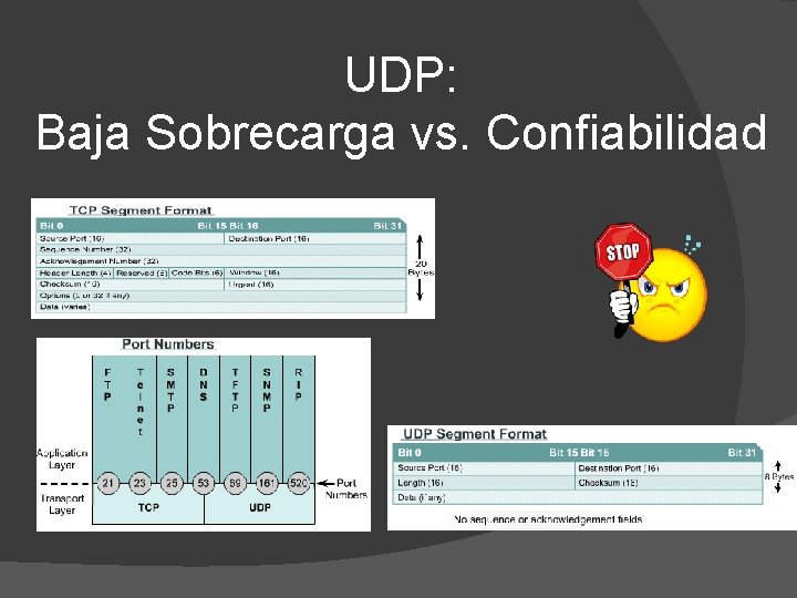 UDP: Baja Sobrecarga vs. Confiabilidad 