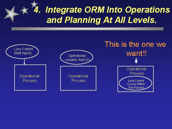 4. Integrate ORM Into Operations and Planning At All Levels. Loss Control Staff Injects