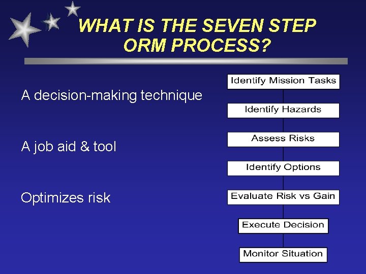 WHAT IS THE SEVEN STEP ORM PROCESS? A decision-making technique A job aid &