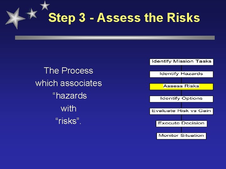 Step 3 - Assess the Risks The Process which associates “hazards with “risks”. 