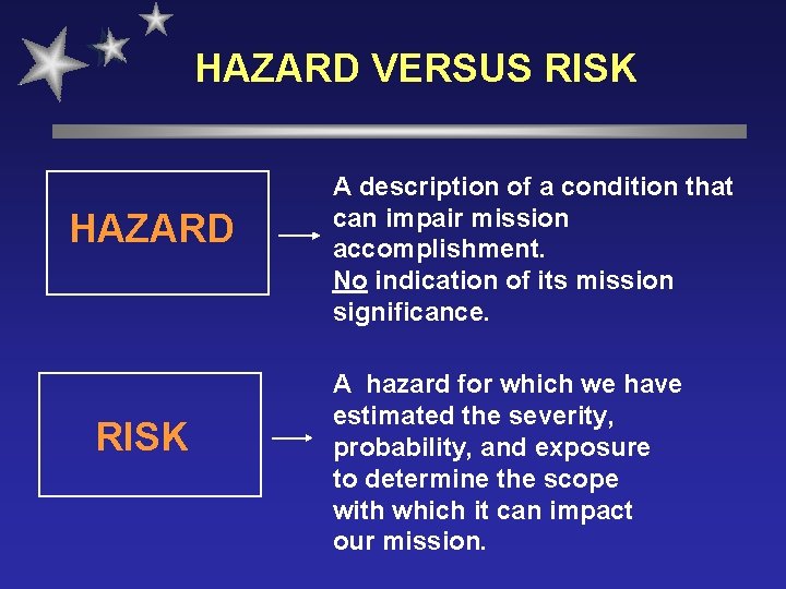 HAZARD VERSUS RISK HAZARD RISK A description of a condition that can impair mission