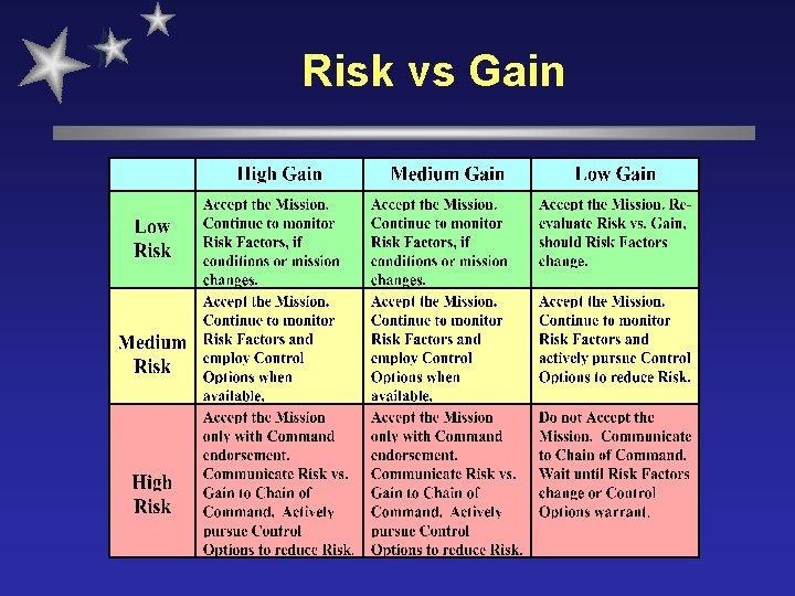 Risk vs Gain 