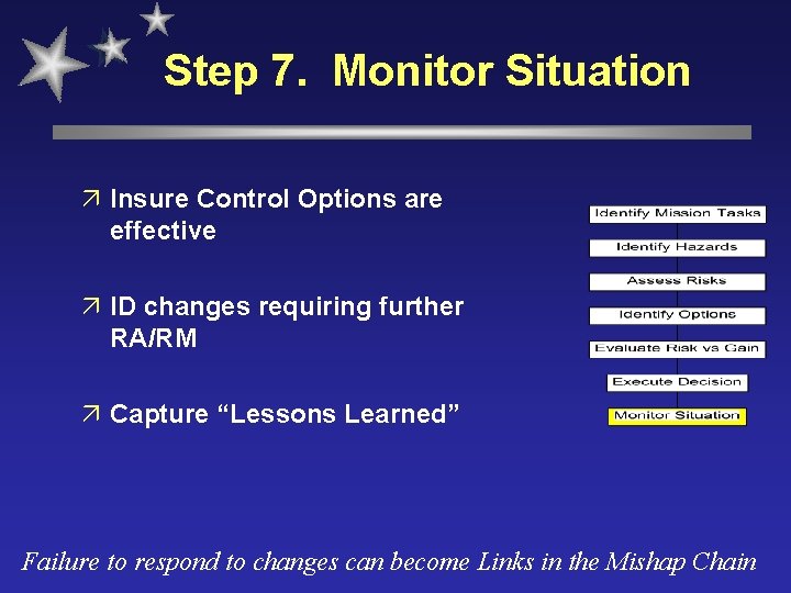 Step 7. Monitor Situation ä Insure Control Options are effective ä ID changes requiring