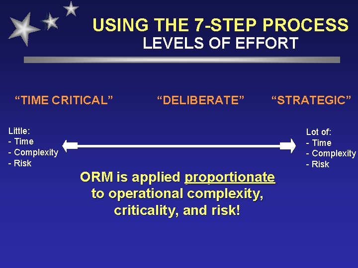 USING THE 7 -STEP PROCESS LEVELS OF EFFORT “TIME CRITICAL” “DELIBERATE” “STRATEGIC” Little: -
