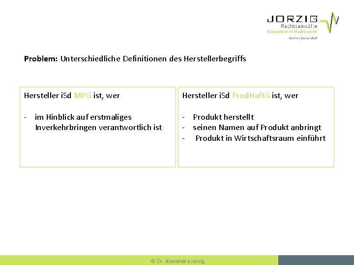 Problem: Unterschiedliche Definitionen des Herstellerbegriffs Hersteller i. Sd MPG ist, wer Hersteller i. Sd