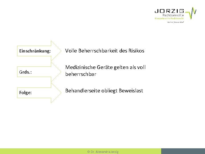 Einschränkung: Volle Beherrschbarkeit des Risikos Grds. : Medizinische Geräte gelten als voll beherrschbar Folge: