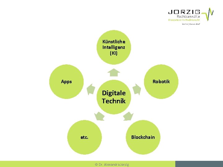 I Künstliche Intelligenz (KI) Apps Robotik Digitale Technik etc. Blockchain Dr. Alexandra Jorzig 