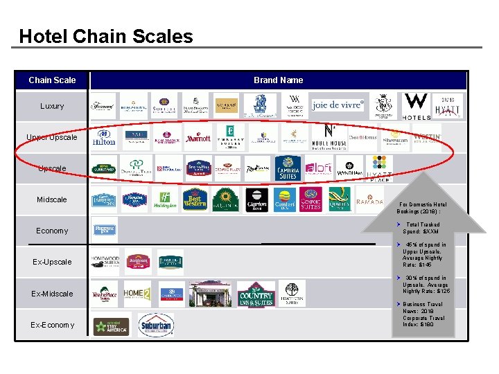 Hotel Chain Scales Chain Scale Brand Name Luxury Upper Upscale Midscale Economy For Domestic