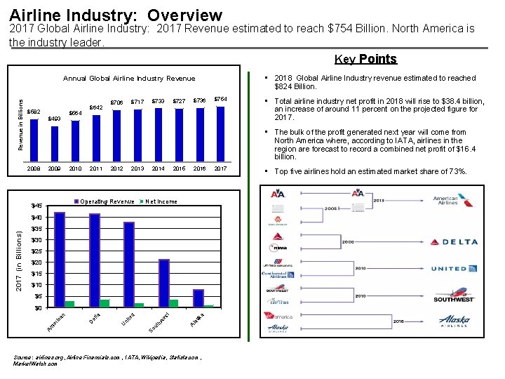Airline Industry: Overview 2017 Global Airline Industry: 2017 Revenue estimated to reach $754 Billion.