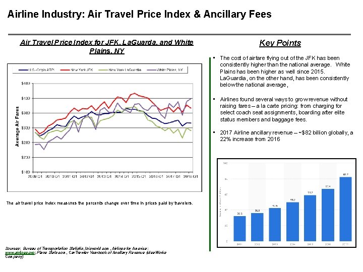 Airline Industry: Air Travel Price Index & Ancillary Fees Air Travel Price Index for