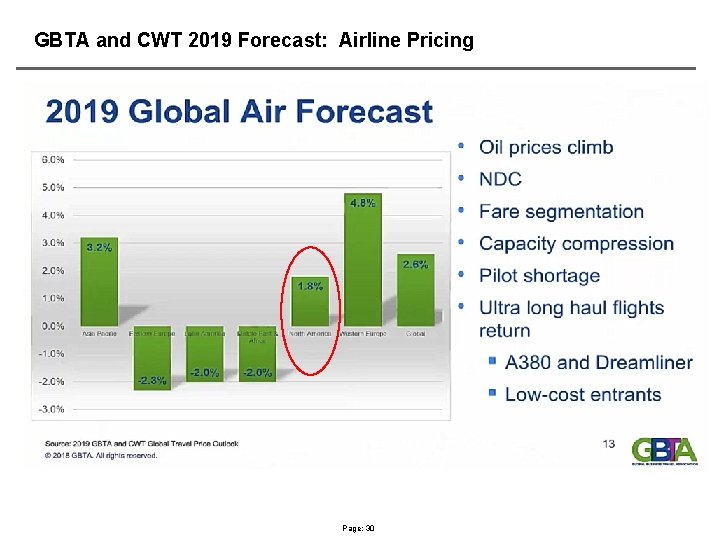 GBTA and CWT 2019 Forecast: Airline Pricing Page: 30 