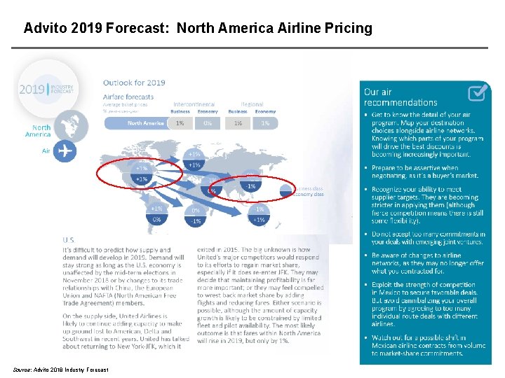 Advito 2019 Forecast: North America Airline Pricing Source: Advito 2018 Industry Forecast 