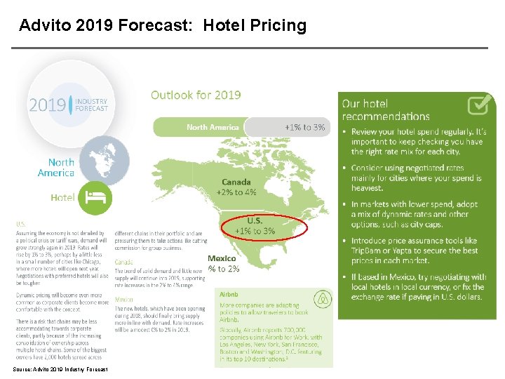 Advito 2019 Forecast: Hotel Pricing Source: Advito 2019 Industry Forecast 