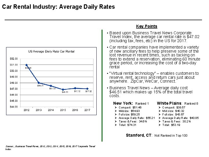 Car Rental Industry: Average Daily Rates Key Points • Based upon Business Travel News