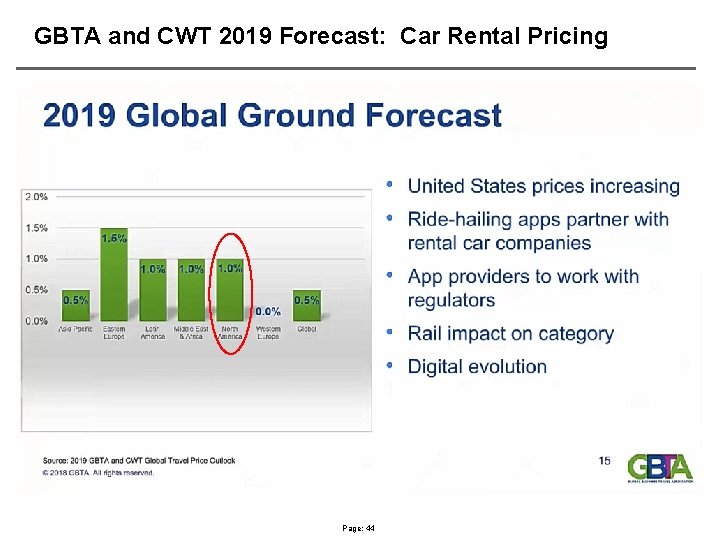 GBTA and CWT 2019 Forecast: Car Rental Pricing Page: 44 