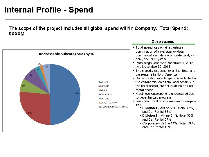 Internal Profile - Spend The scope of the project includes all global spend within