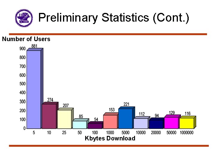 Preliminary Statistics (Cont. ) Number of Users Kbytes Download 