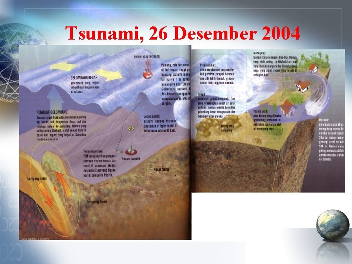 Tsunami, 26 Desember 2004 