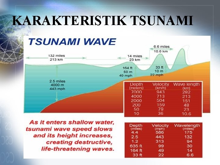 KARAKTERISTIK TSUNAMI 