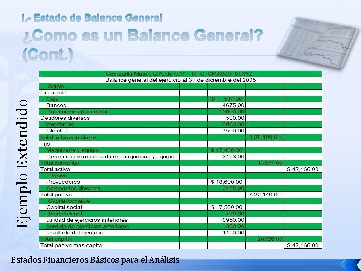 I. - Estado de Balance General Ejemplo Extendido ¿Como es un Balance General? (Cont.