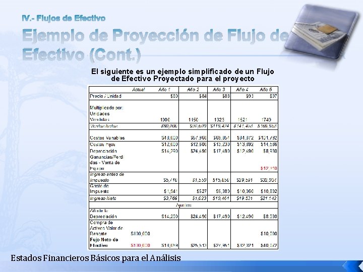 IV. - Flujos de Efectivo Ejemplo de Proyección de Flujo de Efectivo (Cont. )