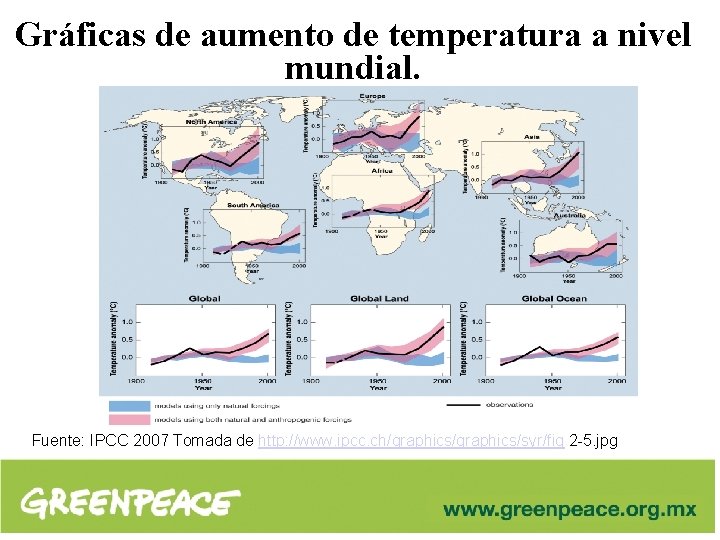 Gráficas de aumento de temperatura a nivel mundial. Fuente: IPCC 2007 Tomada de http: