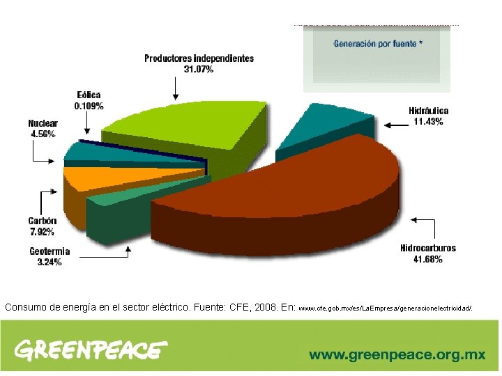 Consumo de energía en el sector eléctrico. Fuente: CFE, 2008. En: www. cfe. gob.