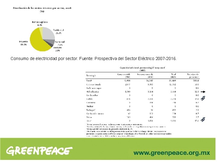 Consumo de electricidad por sector. Fuente: Prospectiva del Sector Eléctrico 2007 -2016. 