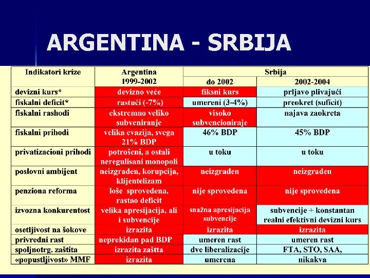 ARGENTINA - SRBIJA 