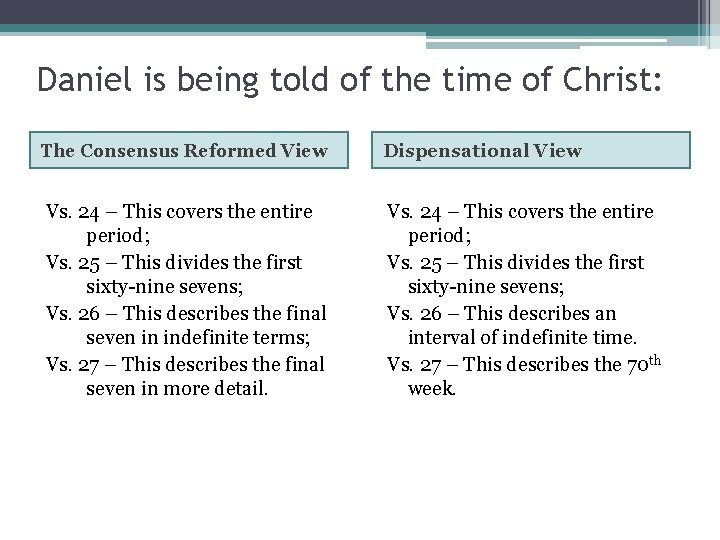 Daniel is being told of the time of Christ: The Consensus Reformed View Dispensational