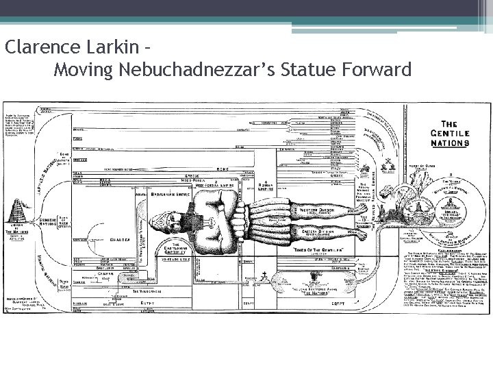 Clarence Larkin – Moving Nebuchadnezzar’s Statue Forward 