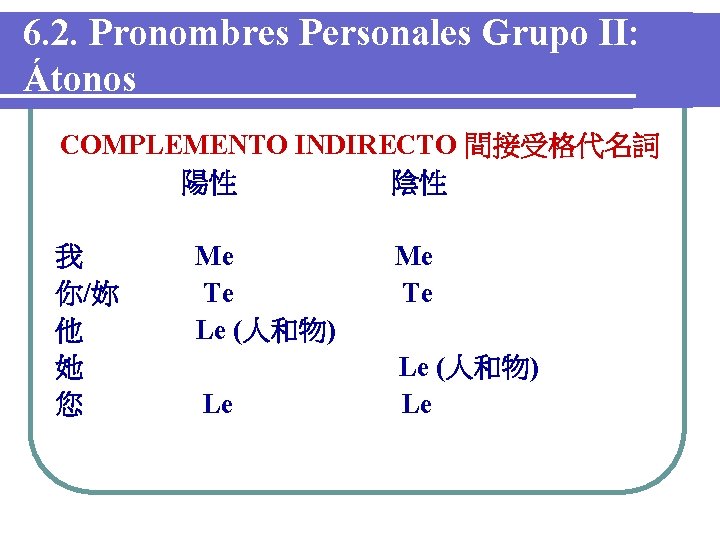 6. 2. Pronombres Personales Grupo II: Átonos COMPLEMENTO INDIRECTO 間接受格代名詞 陽性 陰性 我 你/妳