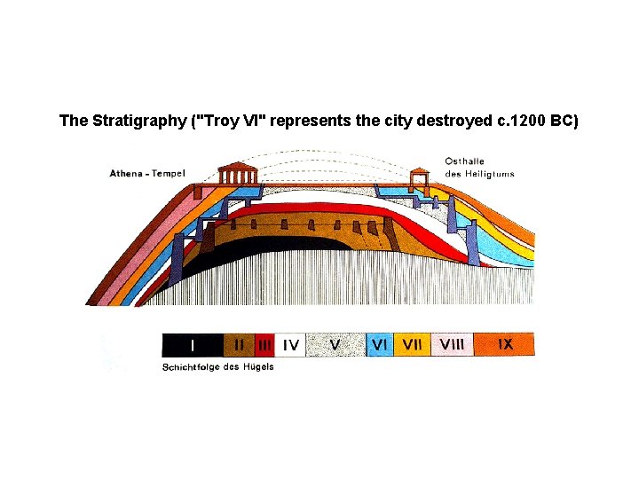 The Stratigraphy ("Troy VI" represents the city destroyed c. 1200 BC) 