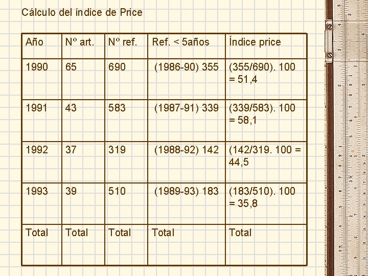 Cálculo del índice de Price Año Nº art. Nº ref. Ref. < 5 años