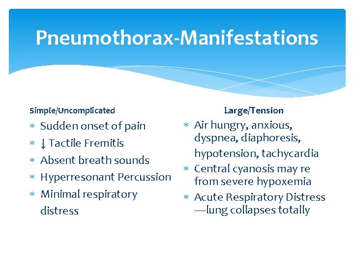 Pneumothorax-Manifestations Simple/Uncomplicated Sudden onset of pain ↓ Tactile Fremitis Absent breath sounds Hyperresonant Percussion