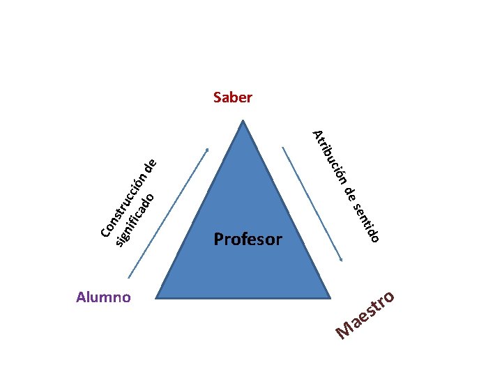 Atr nd ció ibu ido Profesor ent es Co sig nstru nif ica cción