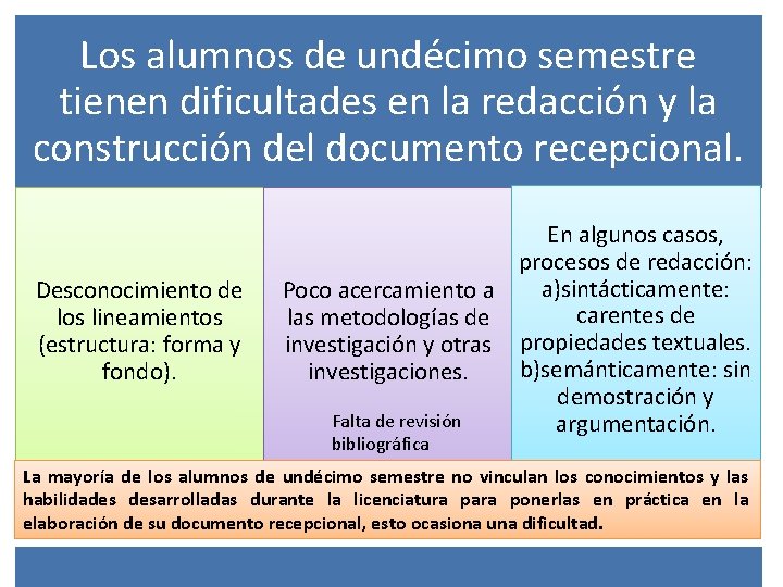 Los alumnos de undécimo semestre tienen dificultades en la redacción y la construcción del