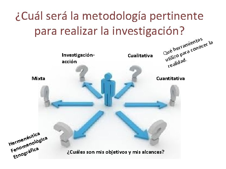 ¿Cuál será la metodología pertinente para realizar la investigación? s Investigaciónacción Mixta tica a