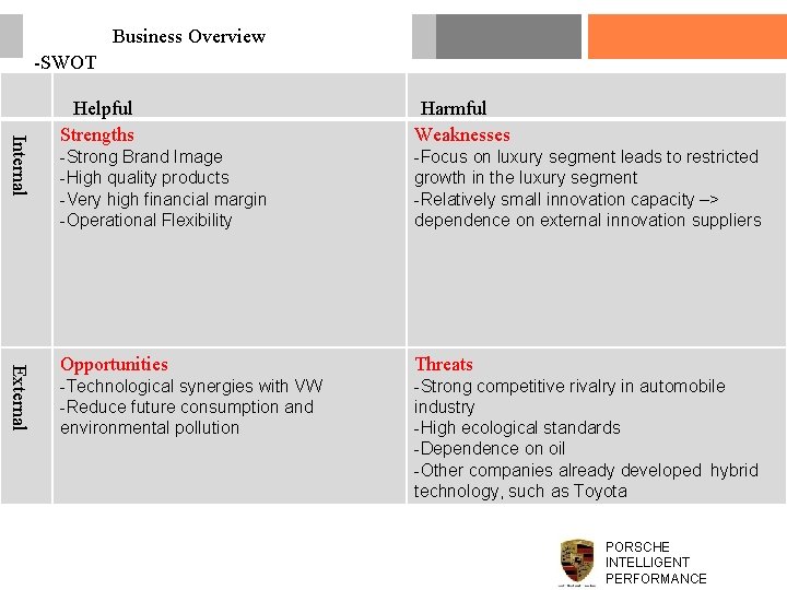 Business Overview -SWOT Internal External Helpful Strengths Harmful Weaknesses -Strong Brand Image -High quality