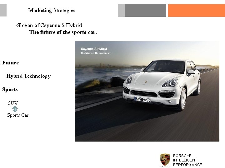 Marketing Strategies -Slogan of Cayenne S Hybrid The future of the sports car. Future