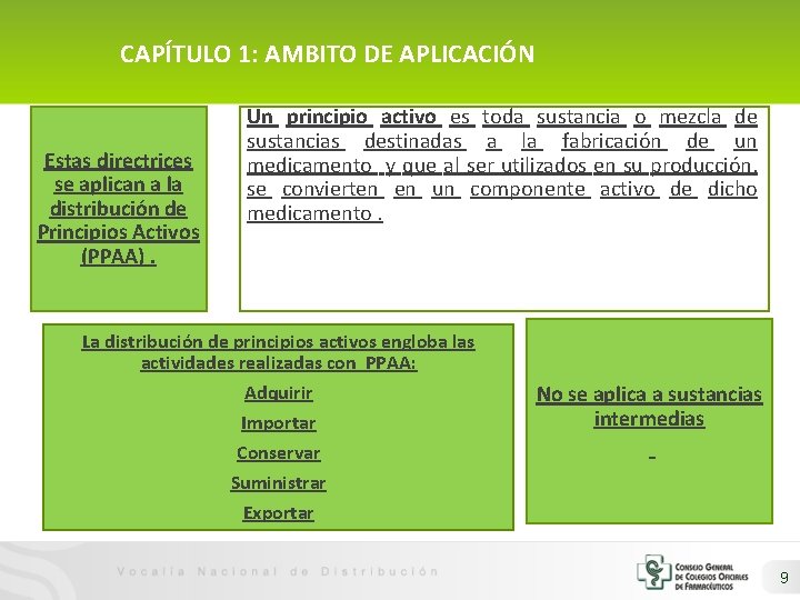 CAPÍTULO 1: AMBITO DE APLICACIÓN Estas directrices se aplican a la distribución de Principios