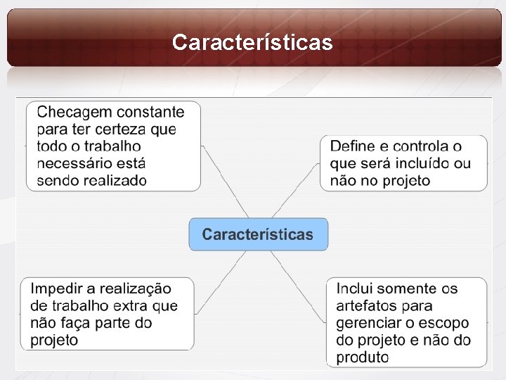 Características 