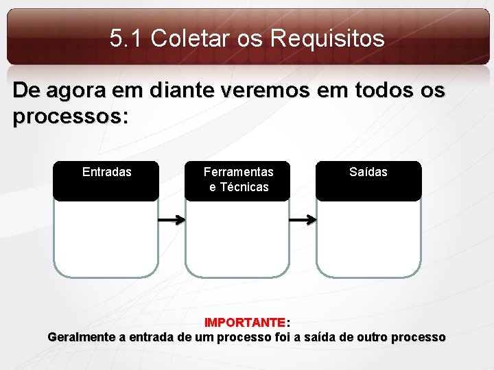 5. 1 Coletar os Requisitos De agora em diante veremos em todos os processos: