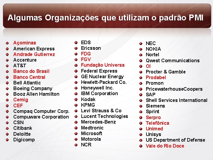Algumas Organizações que utilizam o padrão PMI Açominas American Express Andrade Gutierrez Accenture AT&T