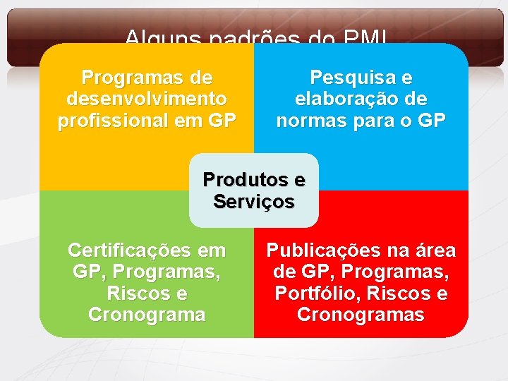 Alguns padrões do PMI Programas de desenvolvimento profissional em GP Pesquisa e elaboração de