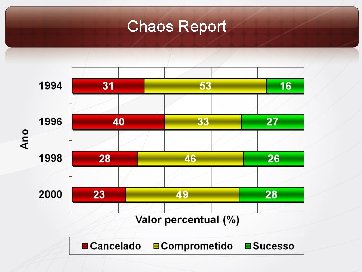 Chaos Report 
