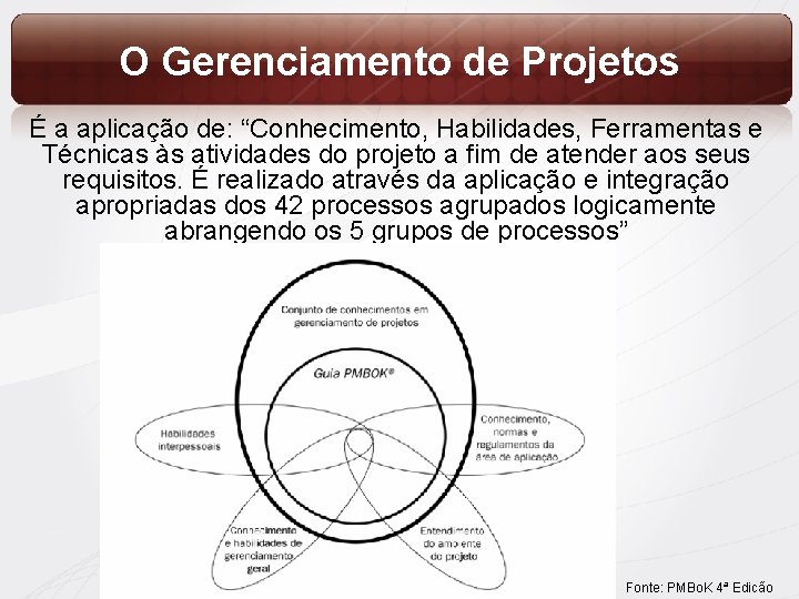 O Gerenciamento de Projetos É a aplicação de: “Conhecimento, Habilidades, Ferramentas e Técnicas às